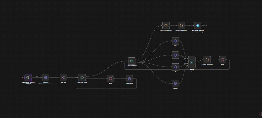 Operations Workflow System